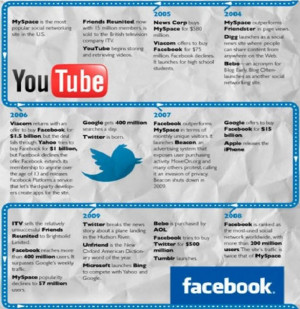 Next post History of the Business of Social Media [Infographic]