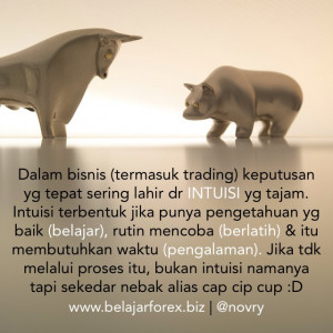 ... dengan Trading Quote 09 – Psikologi Trading & Money Management