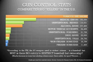 Gun Control Statistics That Reasonable People Should Know