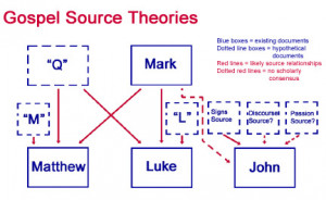 Though I don't have the space to explain the reasons for this schema ...