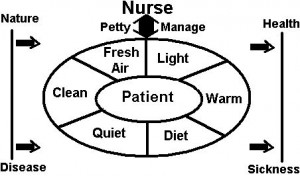 Florence Nightingale Image of Nursing | Florence Nightingale’s ...