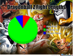 Dragonball Z Fight Lengths