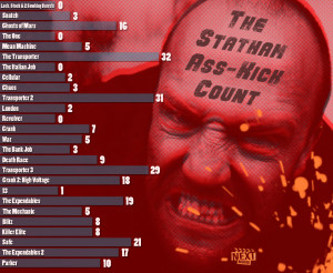 Jason Statham Ass-Kick Count Infographic
