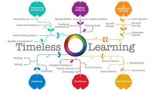 In this third post in my series about comprehensive student assessment ...