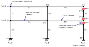 two story white frame house