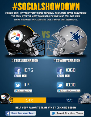 Steelers vs. Cowboys in social media co-opetition