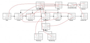 Figure 2: Rework Loops Added to Quote-to-Remittance Process Maps from ...