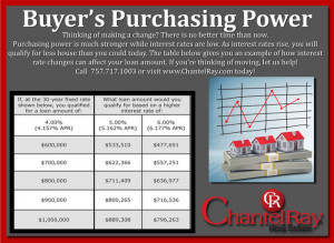 ... buying power how does a rise in interest rates impact your buying