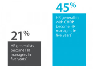 CHRPs earn more and get promoted faster than non-designated HR ...