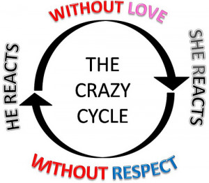 And as you can see, once you get on the crazy cycle it can be ...