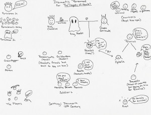 Hamlet characters in smiley faces. Click the picture to see it better.