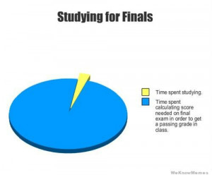Studying for finals graph