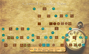 Creed family tree by Linda Lael Miller