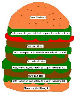 paragraph sandwich.jpg