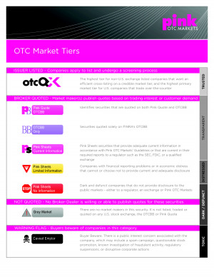 OTC Market Tiers