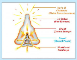lord shiva wallpaper shivaratri hindu. When Lord Shiva takes rest,