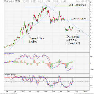 JI stock quote Johnson ontrols, Inc. stock price NSDQ.com