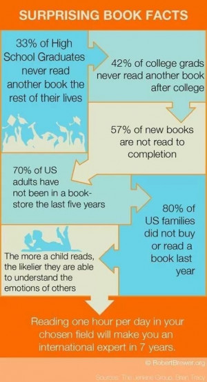 Benefits of reading....