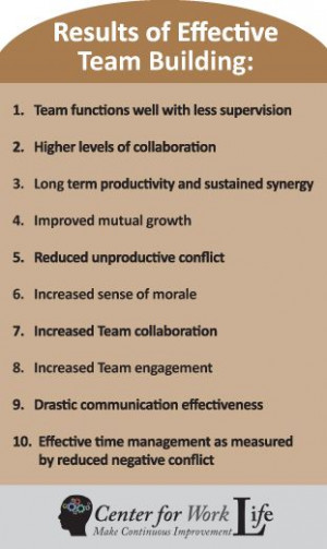 The results of effective team building... #teamwork #corporate # ...