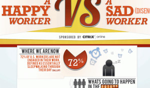 Positive Workplace Environment Is An Energy Booster For Employees