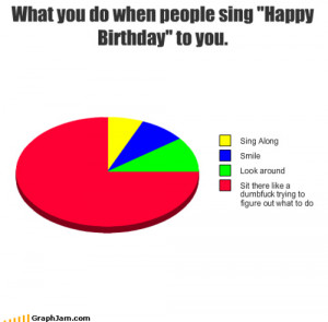 Tags: happy birthday pie chart chart