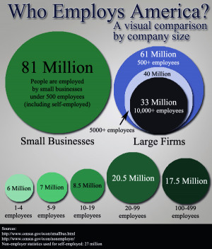 sizes of small businesses-2