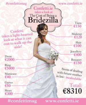The Cost Being Bridezilla Confetti...