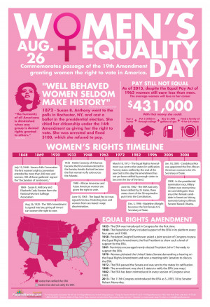 Women Equal Rights