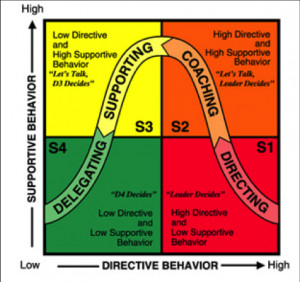 Rating Rate… Perfect Good Average Not that bad Very Poor