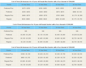 File Name : life-insurance-costs-explained.jpg Resolution : 738 x 589 ...