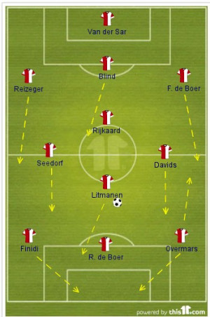 FM2012]+Johan Cryuff's // 3-4-3 | Classic Tactics | Treble with Real ...