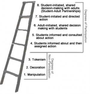 Accountability Ladder