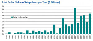 Tax incentive deals worth more than $75 million. Source: Good Jobs ...