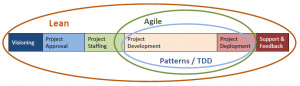 Lean Principles Ppt News Agile Alan