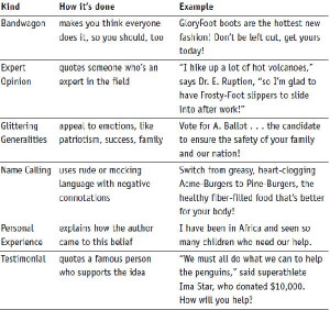 persuasive techniques