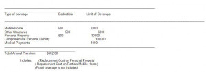 Foremost Insurance Manufactured Home Policy Quote