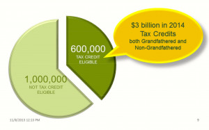 qualify for government tax subsidies and to get the subsidy people ...