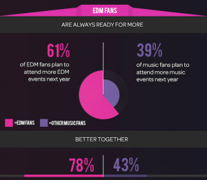 Dance music fans by Image