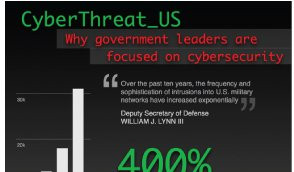 Why the federal government is focused on cyber-security