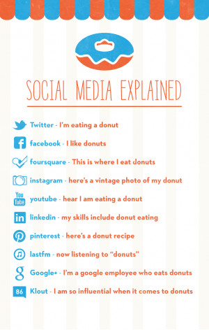 How to explain social media from donuts