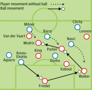 David Pleat Chalkboard