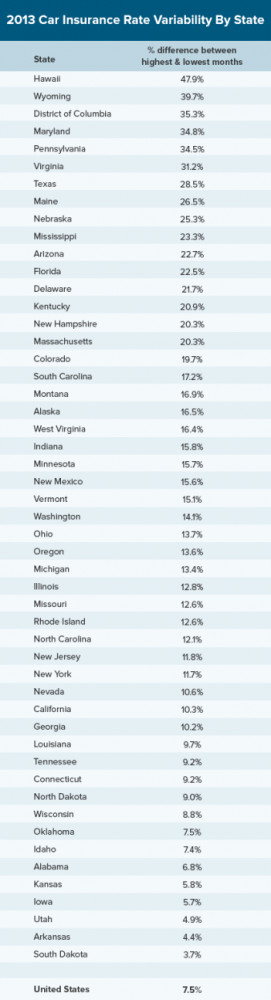 car insurance rate variability car insurance quotes area code for