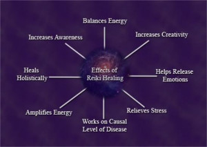 reiki - Set yourself free