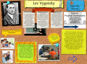 Choice Project - Lev Vygotsky