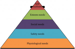 Maslow-hierarchy-of-needs