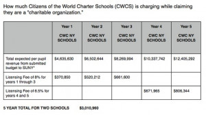 Attorney General Eric Schneiderman: Stop CWC schools from opening