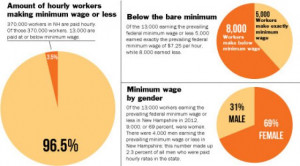 Raising Minimum Wage Quotes. QuotesGram