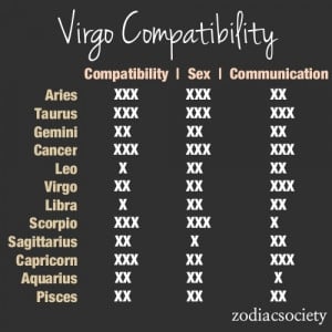 Virgo's Compatibility