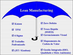 sistema Lean Manufacturing ou Lean Business system, a filosofia Toyota ...