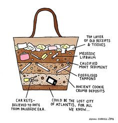 The Geology of a Woman’s Purse — I Love Charts — Medium